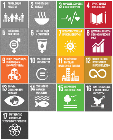 Поддержка Целей Устойчивого развития ООН